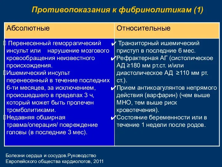 Противопоказания к фибринолитикам (1) Болезни сердца и сосудов.Руководство Европейского общества кардиологов, 2011