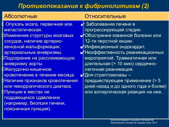 Противопоказания к фибринолитикам (2) Болезни сердца и сосудов.Руководство Европейского общества кардиологов, 2011