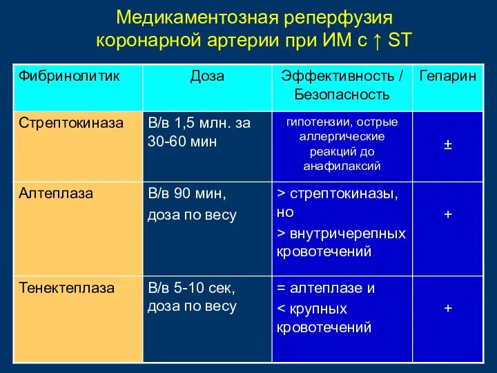 Медикаментозная реперфузия коронарной артерии при ИМ с ↑ ST