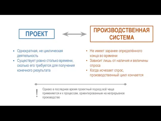 Однократная, не циклическая деятельность Существует ровно столько времени, сколько его требуется для