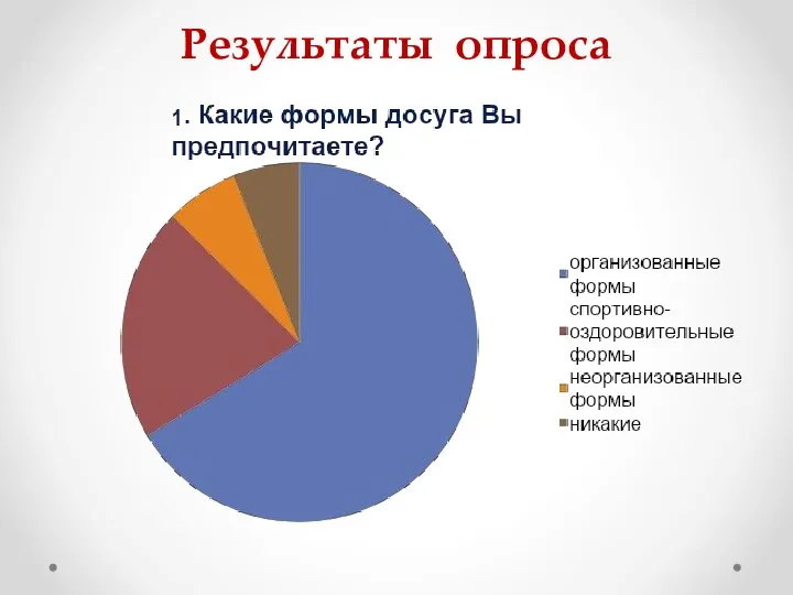 Результаты опроса