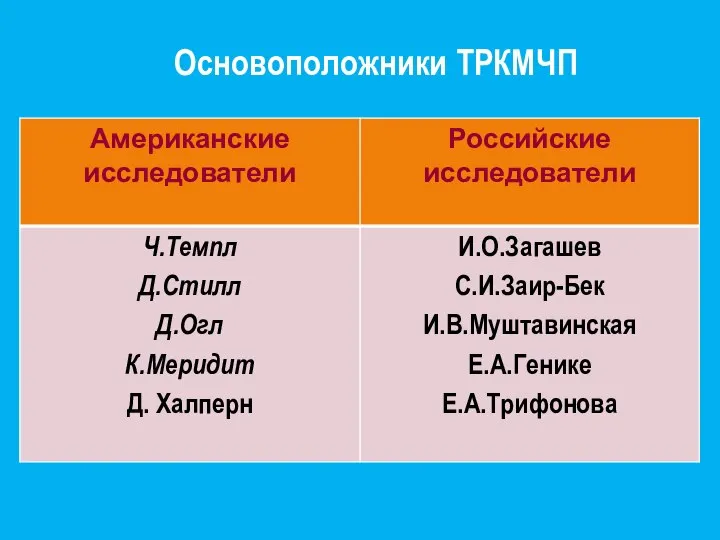 Основоположники ТРКМЧП