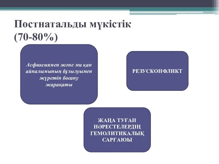 Постнатальды мүкістік (70-80%) Асфиксиямен және ми қан айналымының бұзылуымен жүретін босану жарақаты