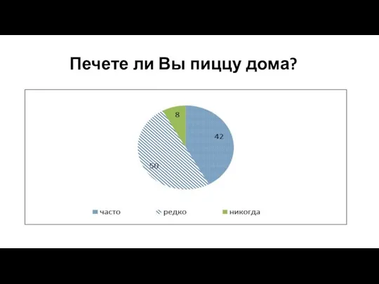 Печете ли Вы пиццу дома?