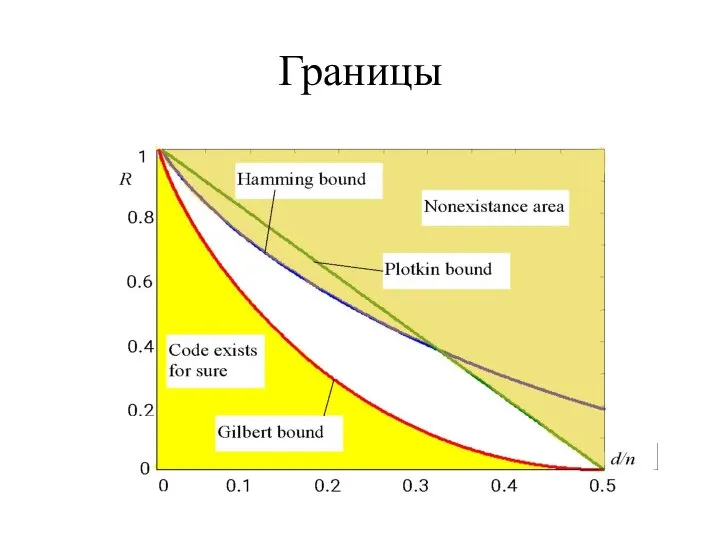 Границы