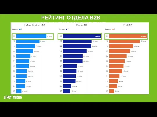 РЕЙТИНГ ОТДЕЛА В2В НОВОСИБИРСК-2 АВГУСТ