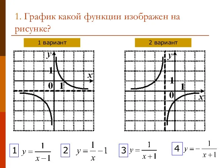 1. График какой функции изображен на рисунке? 1 2 3 4 1 вариант 2 вариант