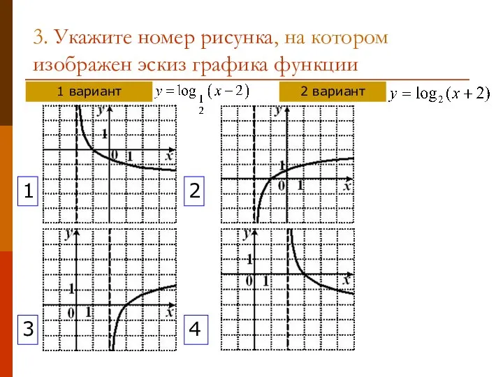 3. Укажите номер рисунка, на котором изображен эскиз графика функции 1 2