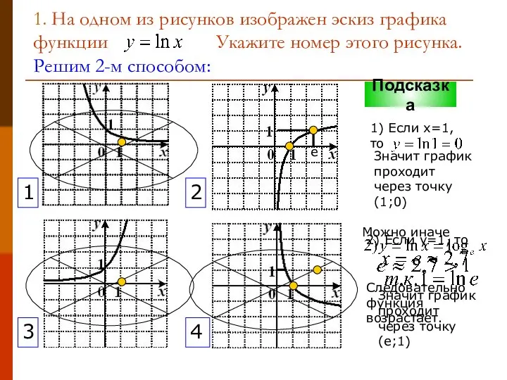 1. На одном из рисунков изображен эскиз графика функции Укажите номер этого