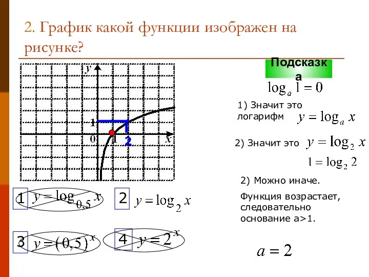 2. График какой функции изображен на рисунке? 1 2 3 4 Подсказка