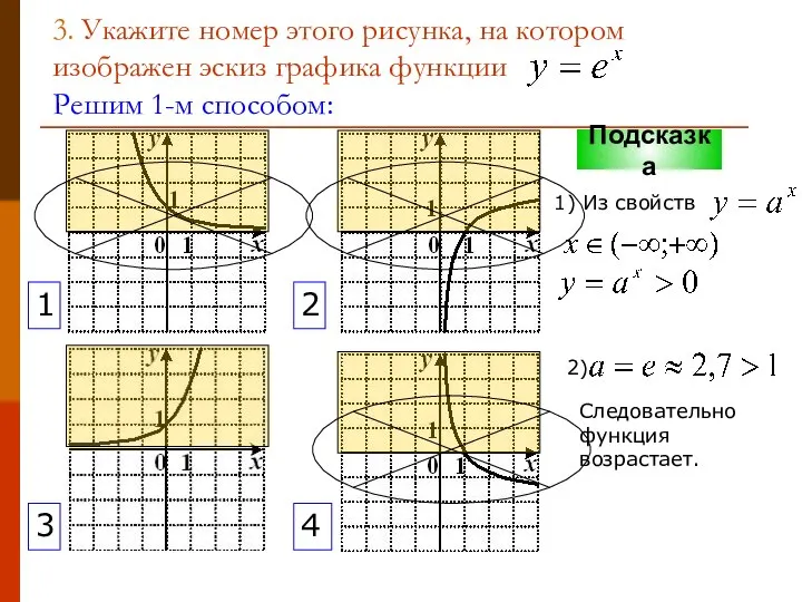 3. Укажите номер этого рисунка, на котором изображен эскиз графика функции Решим