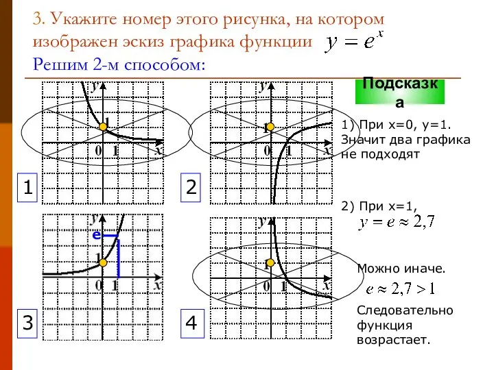 3. Укажите номер этого рисунка, на котором изображен эскиз графика функции Решим