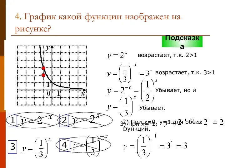 4. График какой функции изображен на рисунке? 1 2 3 4 Подсказка