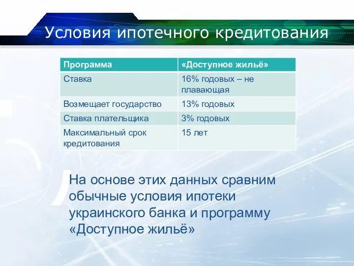 Условия ипотечного кредитования На основе этих данных сравним обычные условия ипотеки украинского