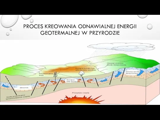 PROCES KREOWANIA ODNAWIALNEJ ENERGII GEOTERMALNEJ W PRZYRODZIE