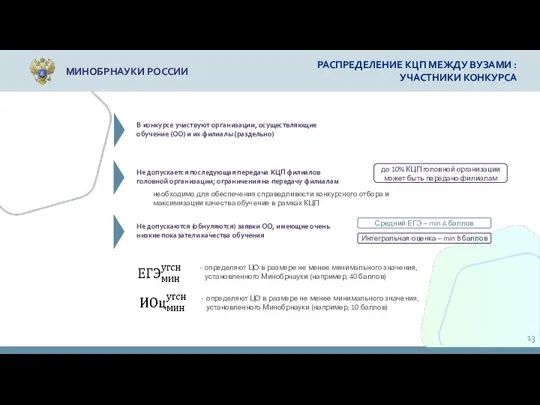 МИНОБРНАУКИ РОССИИ РАСПРЕДЕЛЕНИЕ КЦП МЕЖДУ ВУЗАМИ : УЧАСТНИКИ КОНКУРСА необходимо для обеспечения