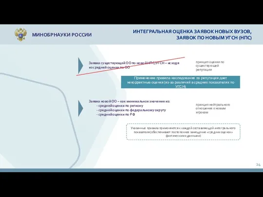 МИНОБРНАУКИ РОССИИ ИНТЕГРАЛЬНАЯ ОЦЕНКА ЗАЯВОК НОВЫХ ВУЗОВ, ЗАЯВОК ПО НОВЫМ УГСН (НПС)