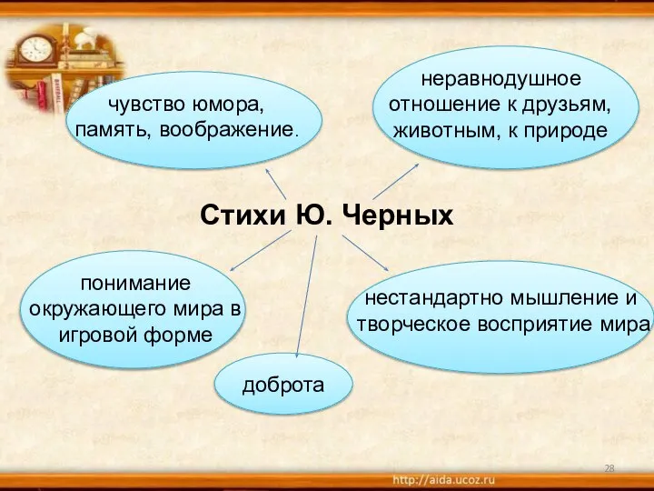 Стихи Ю. Черных доброта нестандартно мышление и творческое восприятие мира понимание окружающего