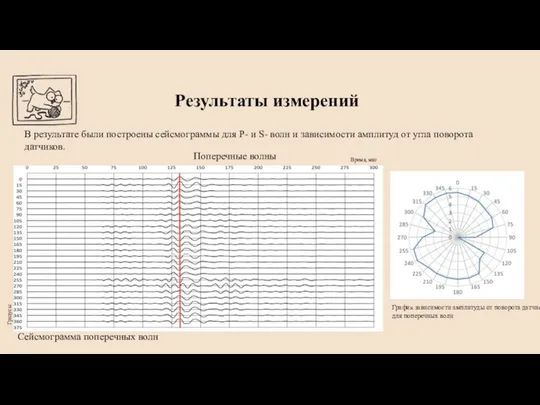 Результаты измерений В результате были построены сейсмограммы для P- и S- волн