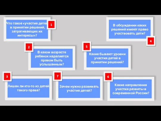 Что такое «участие детей в принятии решений, затрагивающих их интересы»? В каком