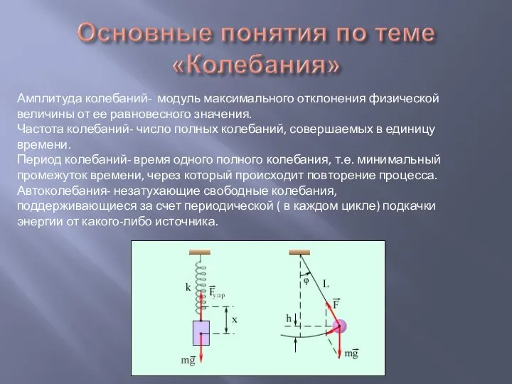 Амплитуда колебаний- модуль максимального отклонения физической величины от ее равновесного значения. Частота