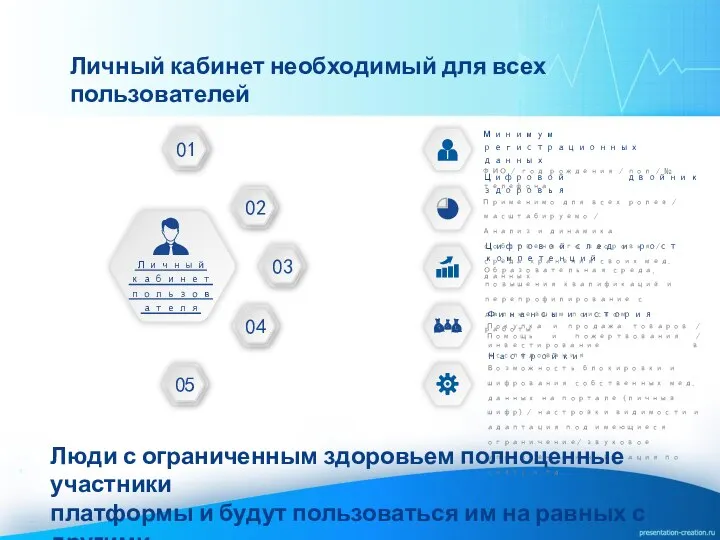 Минимум регистрационных данных ФИО / год рождения / пол / № телефона