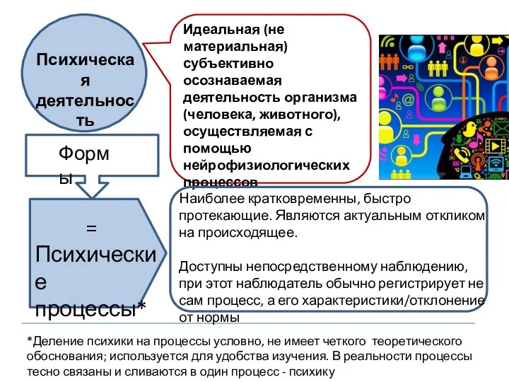 Психическая деятельность Идеальная (не материальная) субъективно осознаваемая деятельность организма (человека, животного), осуществляемая