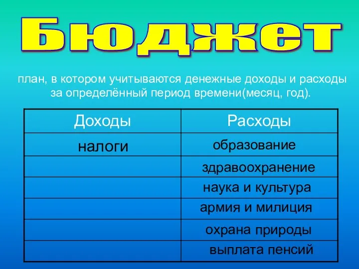 Бюджет план, в котором учитываются денежные доходы и расходы за определённый период