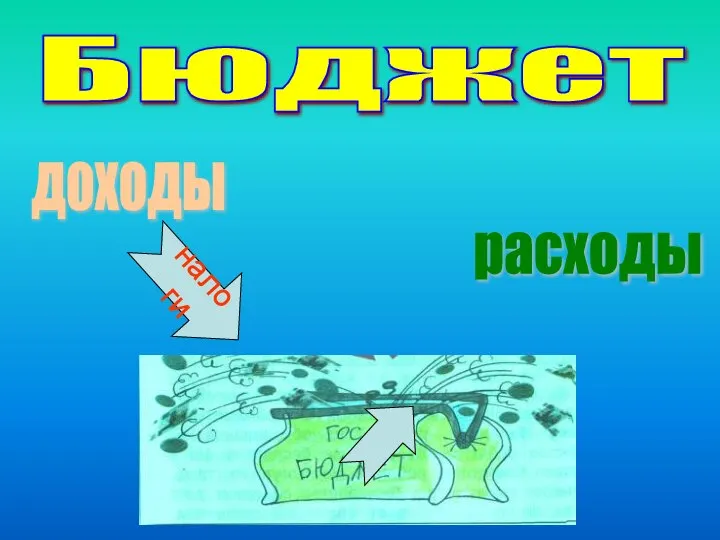 доходы расходы налоги Бюджет