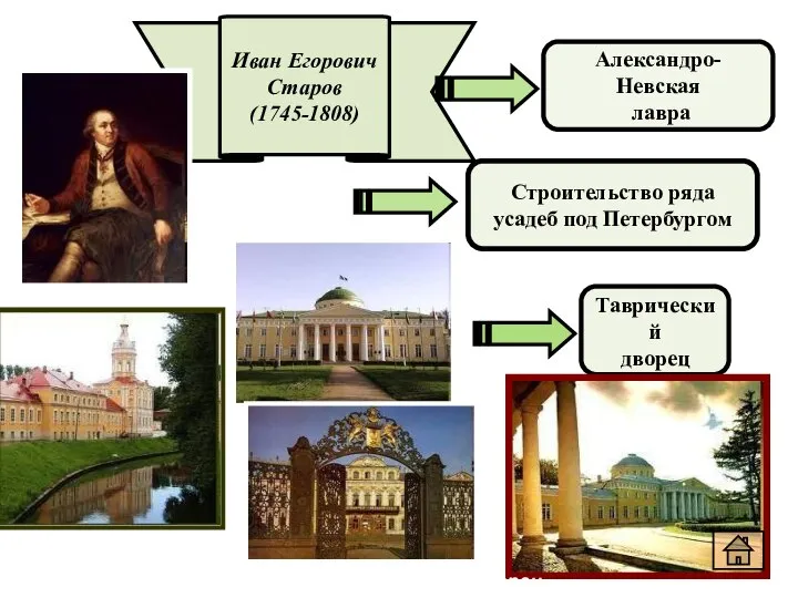 Иван Егорович Старов (1745-1808) Александро-Невская лавра Строительство ряда усадеб под Петербургом Таврический