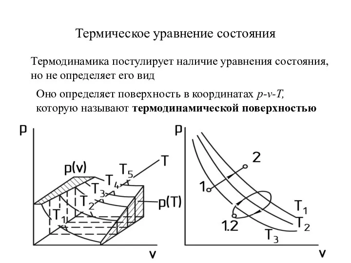 Термическое уравнение состояния Термодинамика постулирует наличие уравнения состояния, но не определяет его