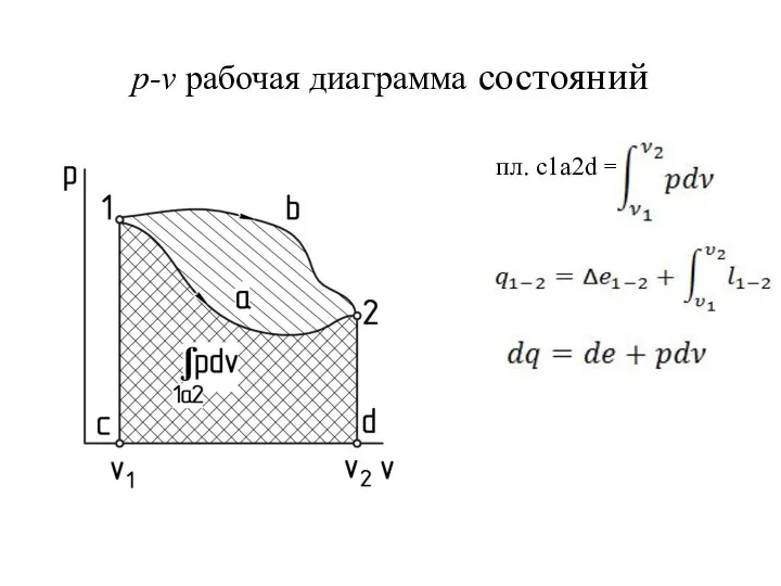p-v рабочая диаграмма состояний пл. с1a2d =