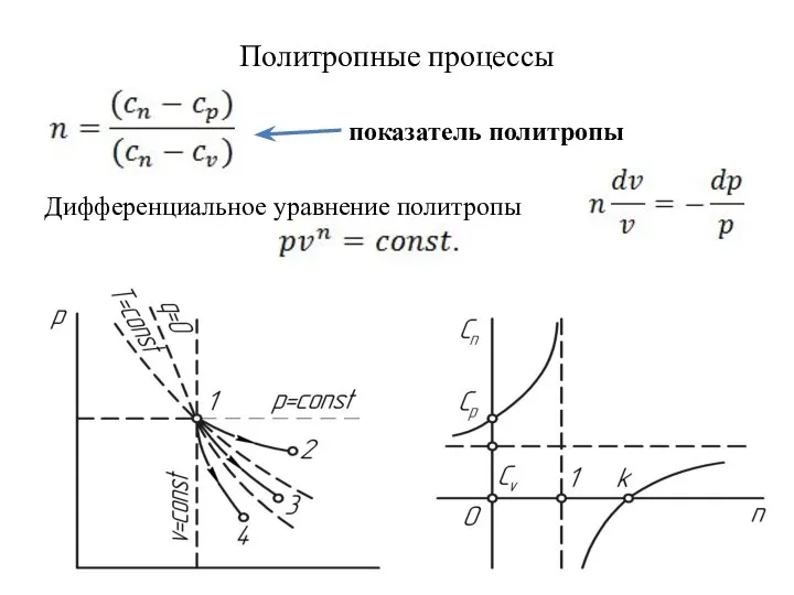 Политропные процессы Дифференциальное уравнение политропы показатель политропы
