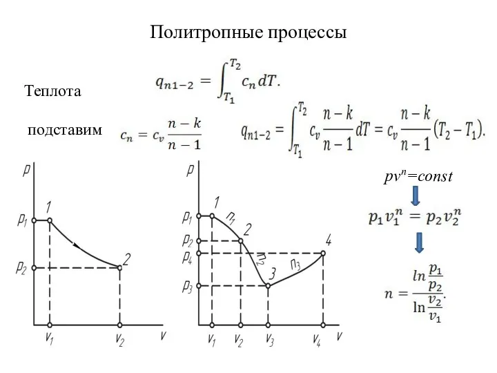 Политропные процессы Теплота подставим pvn=const