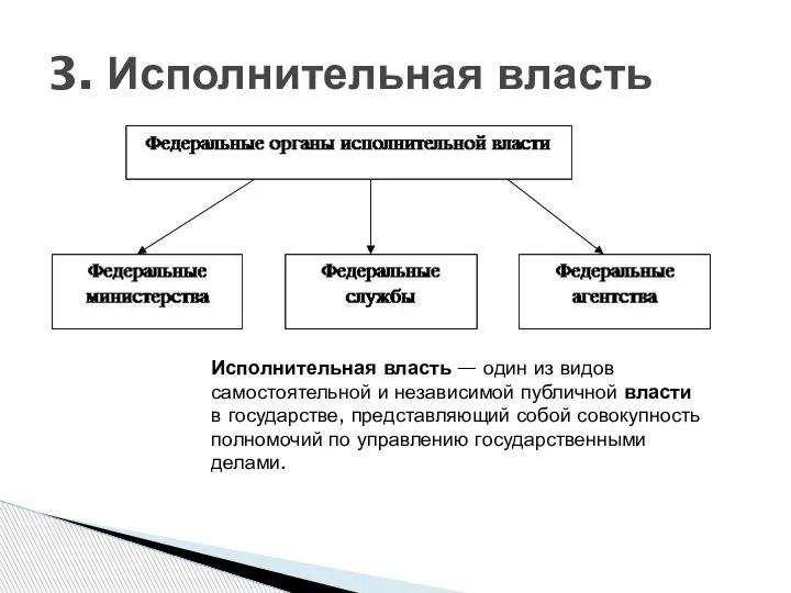 3. Исполнительная власть Исполнительная власть — один из видов самостоятельной и независимой