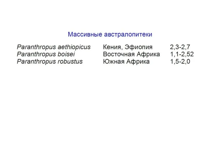 Массивные австралопитеки Paranthropus aethiopicus Кения, Эфиопия 2,3-2,7 Paranthropus boisei Восточная Африка 1,1-2,52