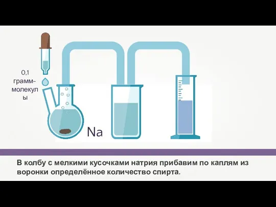 В колбу с мелкими кусочками натрия прибавим по каплям из воронки определённое