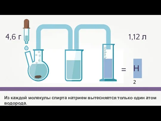 Из каждой молекулы спирта натрием вытесняется только один атом водорода. Н2 = 4,6 г 1,12 л