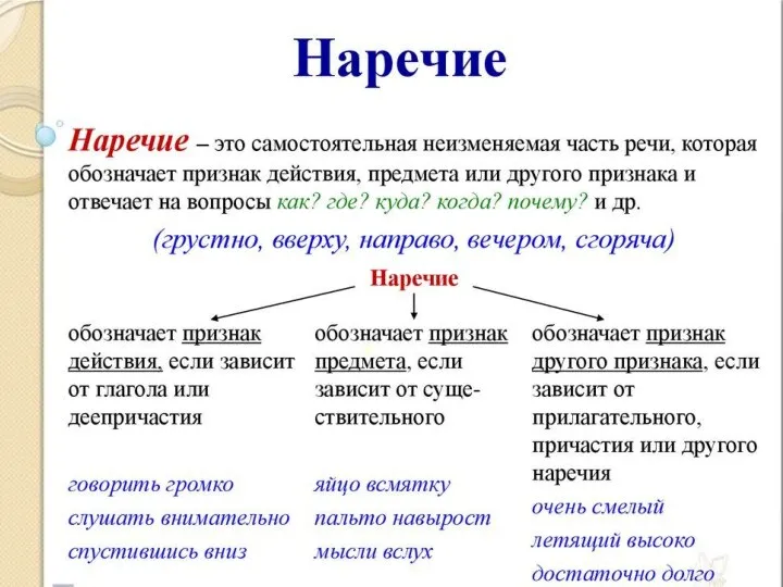 Словообразовательная структура наречий Какие наречия непроизводные? Как образуются производные наречия? От каких