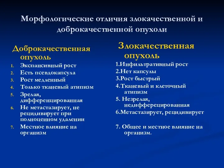 Морфологические отличия злокачественной и доброкачественной опухоли Доброкачественная опухоль Экспансивный рост Есть псевдокапсула