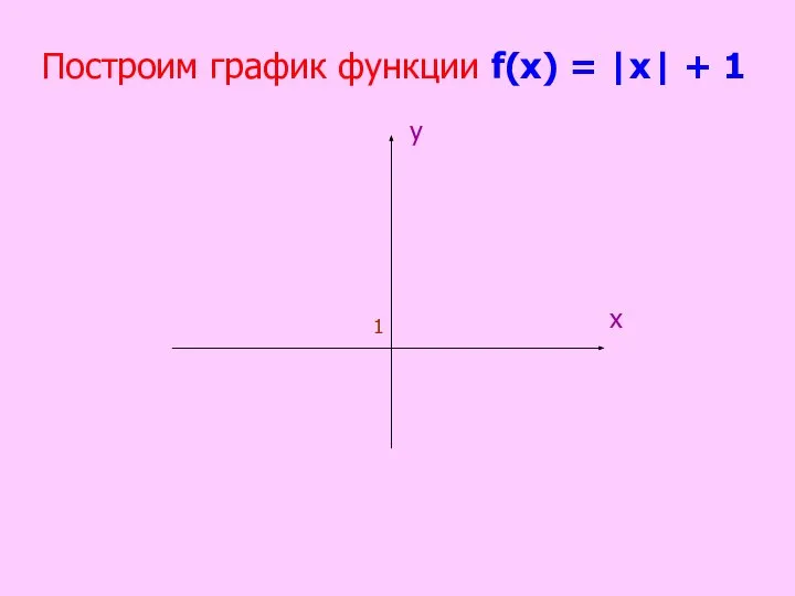 Построим график функции f(х) = |х| + 1 х у 1