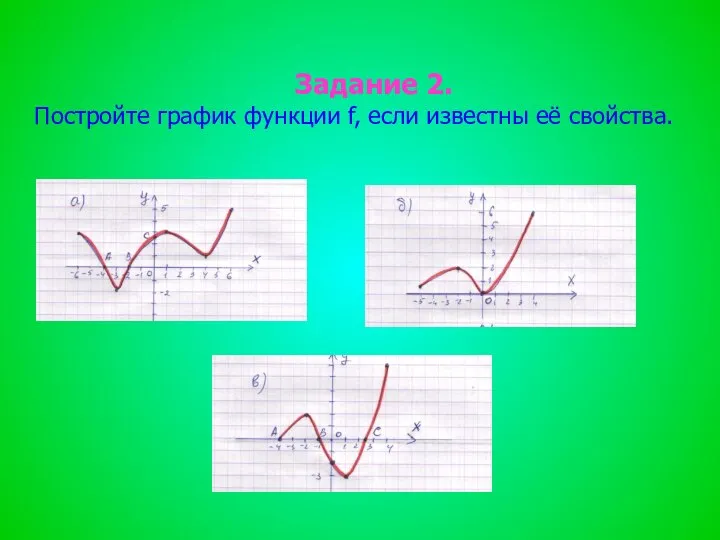 Задание 2. Постройте график функции f, если известны её свойства.