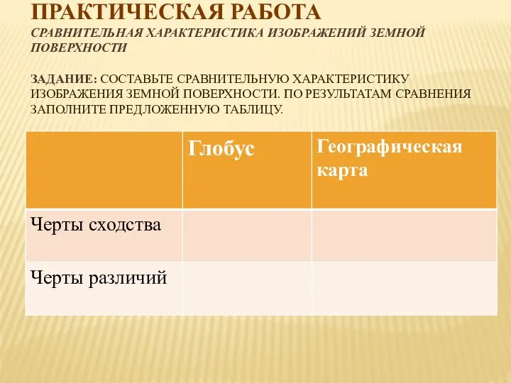 ПРАКТИЧЕСКАЯ РАБОТА СРАВНИТЕЛЬНАЯ ХАРАКТЕРИСТИКА ИЗОБРАЖЕНИЙ ЗЕМНОЙ ПОВЕРХНОСТИ ЗАДАНИЕ: СОСТАВЬТЕ СРАВНИТЕЛЬНУЮ ХАРАКТЕРИСТИКУ ИЗОБРАЖЕНИЯ