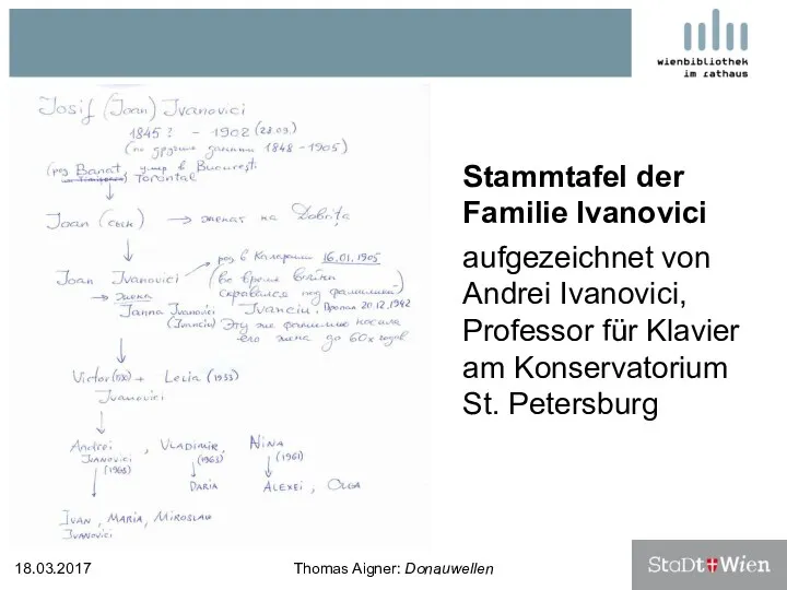 Stammtafel der Familie Ivanovici aufgezeichnet von Andrei Ivanovici, Professor für Klavier am