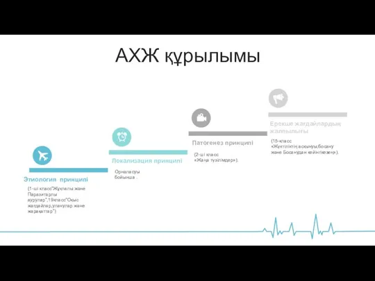 АХЖ құрылымы Этиология принципі (1-ші класс”Жұқпалы және Паразитарлы аурулар”,19класс”Оқыс жағдайлар,уланулар және жарақаттар”)