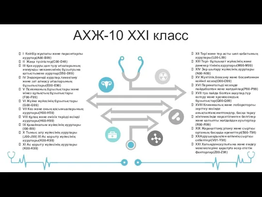 АХЖ-10 XXI класс I Кейбір жұқпалы және паразитарлы аурулар(A00-B99) II Жаңа түзілістер(C00-D48)