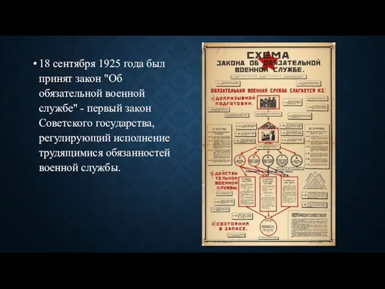 18 сентября 1925 года был принят закон "Об обязательной военной службе" -