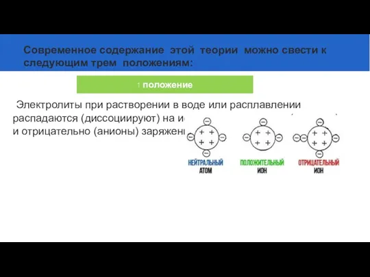 Электролиты при растворении в воде или расплавлении распадаются (диссоциируют) на ионы –