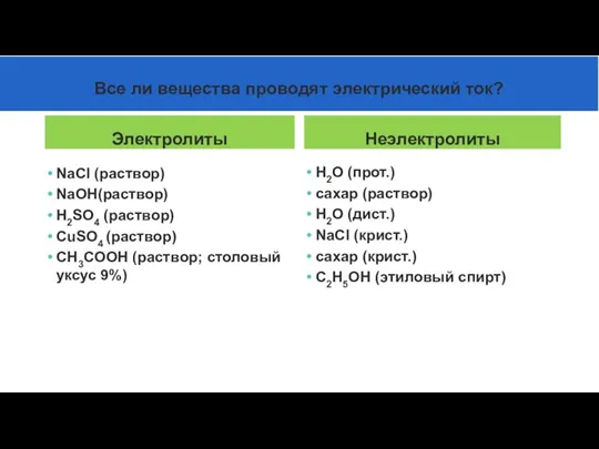 Электролиты NaCl (раствор) NaOH(раствор) Н2SO4 (раствор) СuSO4 (раствор) CH3COOH (раствор; столовый уксус