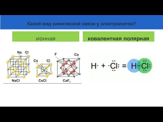 ионная ковалентная полярная Какой вид химической связи у электролитов?